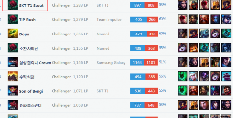 比赛中的决 比赛中的决